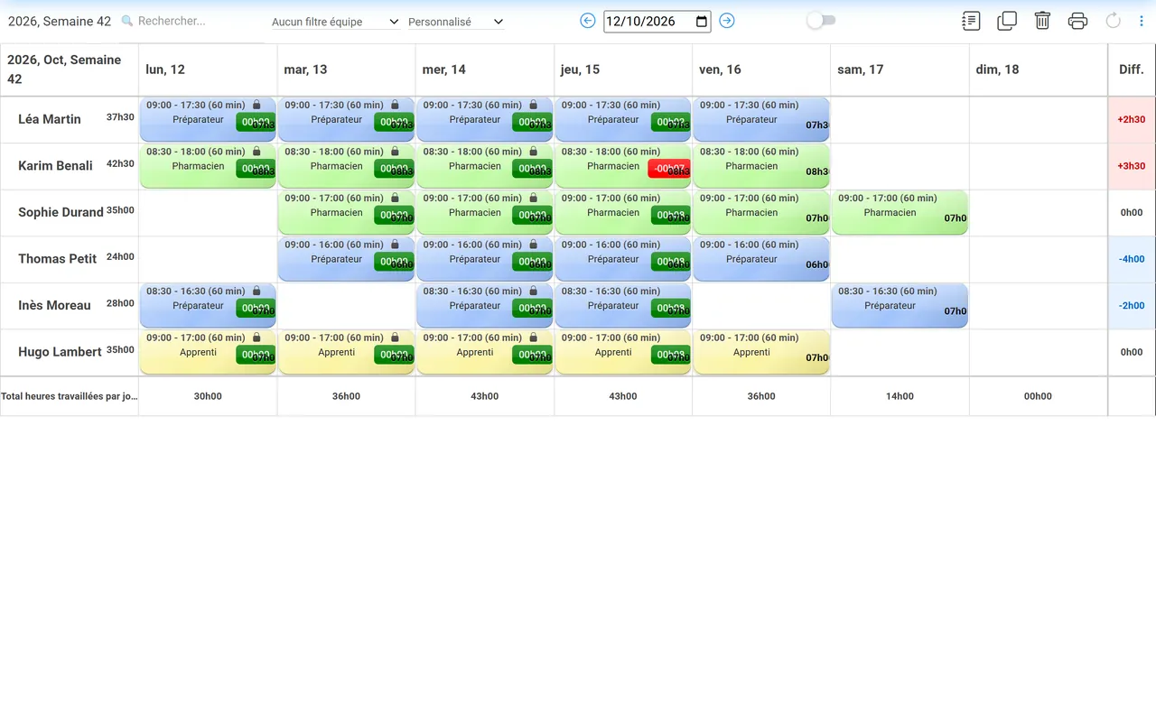 Planning hebdomadaire de PharmaShift sur ordinateur : la semaine du lundi au dimanche, avec pour chaque salarié l’écart entre heures planifiées et heures du contrat.